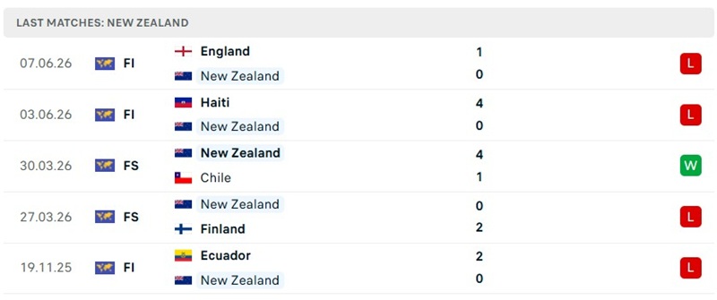 Bảng kèo mới nhất màn đọ sức giữa Iran vs New Zealand Bảng kèo mới nhất màn đọ sức giữa Iran vs New Zealand