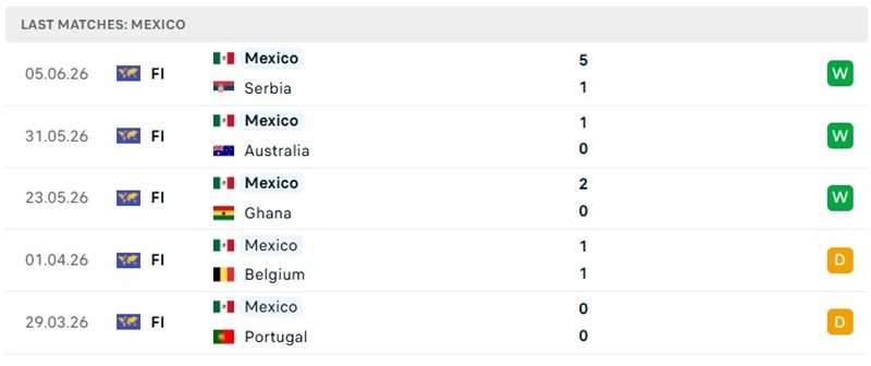 Màn thể hiện vừa qua của Mexico