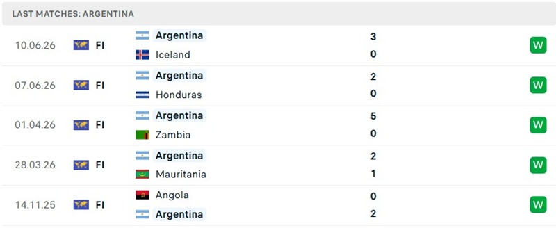 Phong độ 5 trận mới đây của Argentina