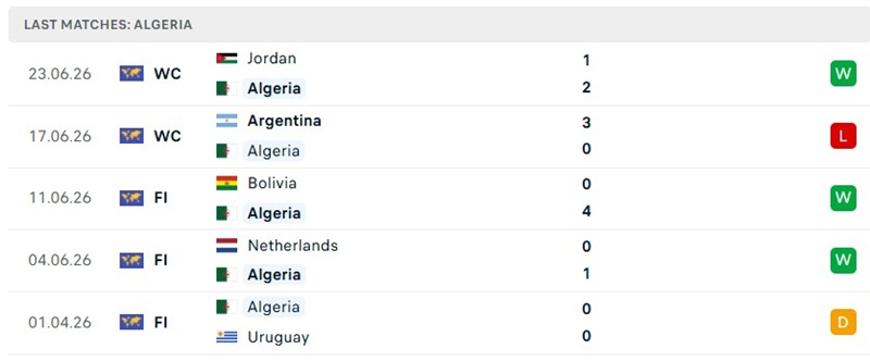 Phong độ 5 trận trước đó của Algeria Phong độ 5 trận trước đó của Algeria