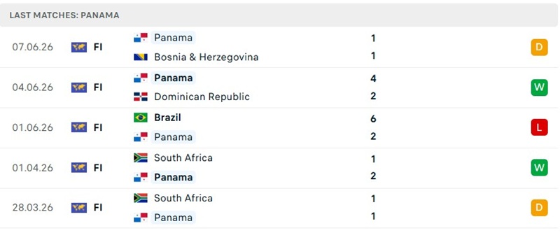 Thành tích thi đấu 5 trận đã qua của tuyển Panama