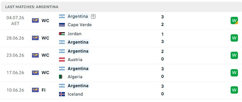  Phong độ 5 trận mới đây của tuyển Argentina